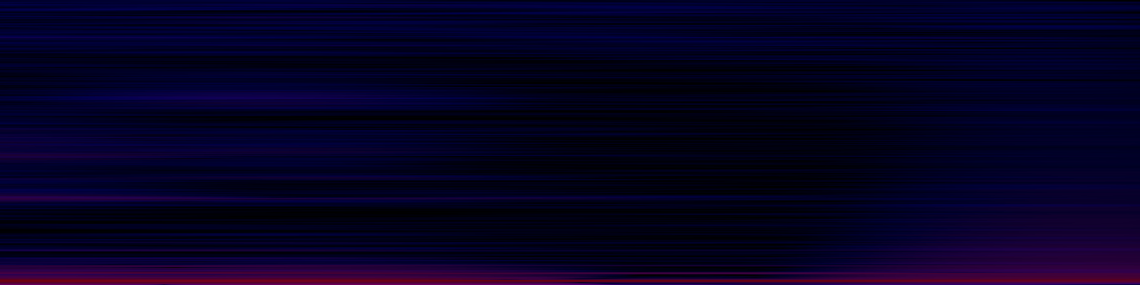 spektrogram