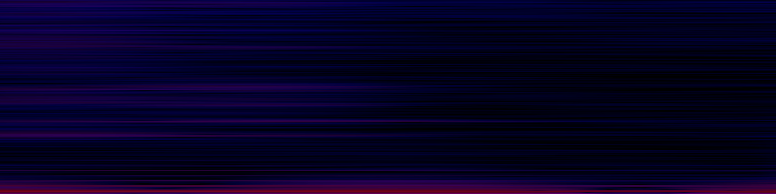 spektrogram