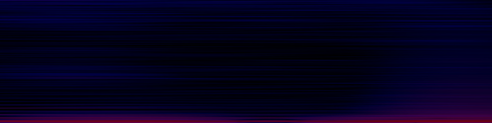 spektrogram