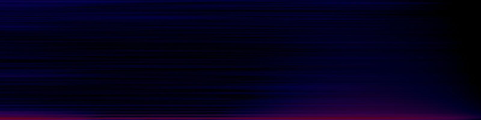spektrogram