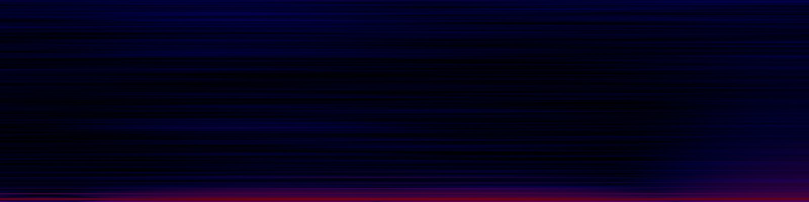 spektrogram