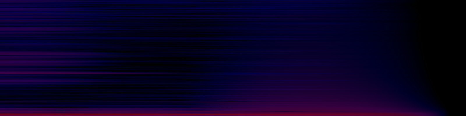 spektrogram