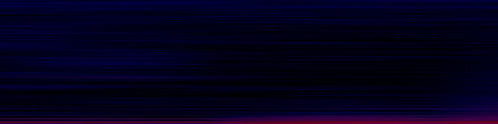 spektrogram