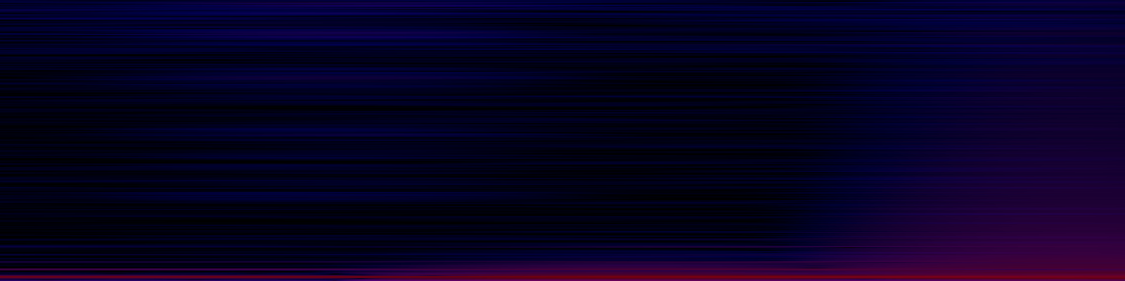 spektrogram