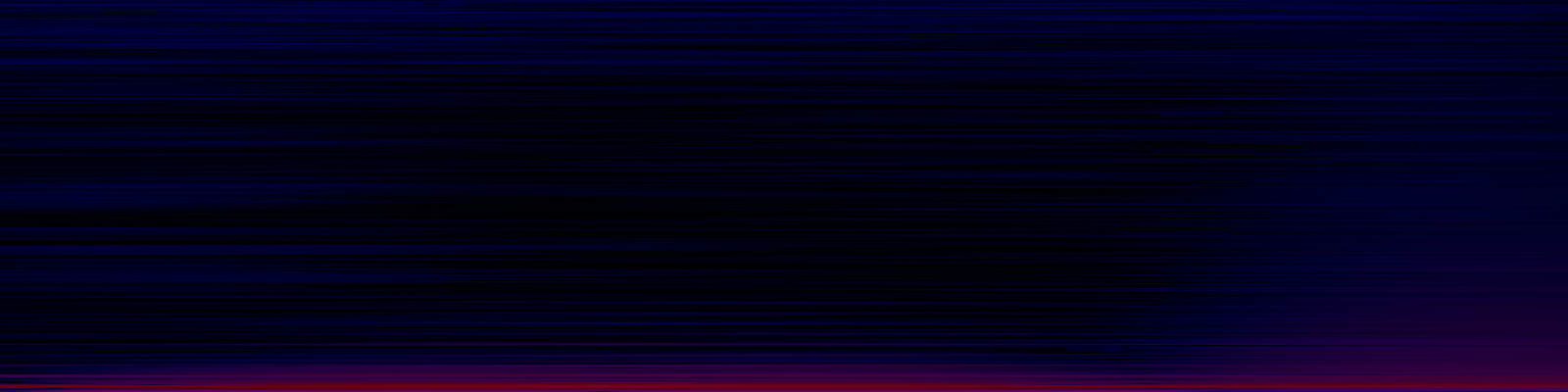 spektrogram