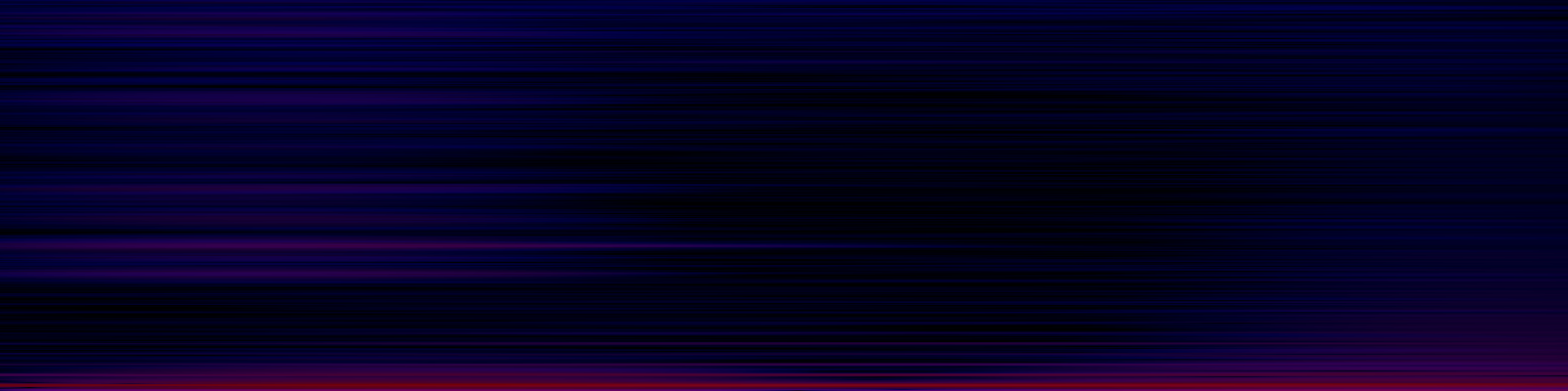 spektrogram