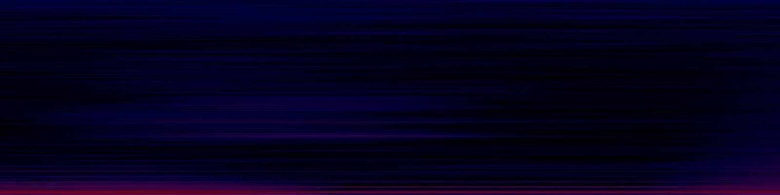 spektrogram