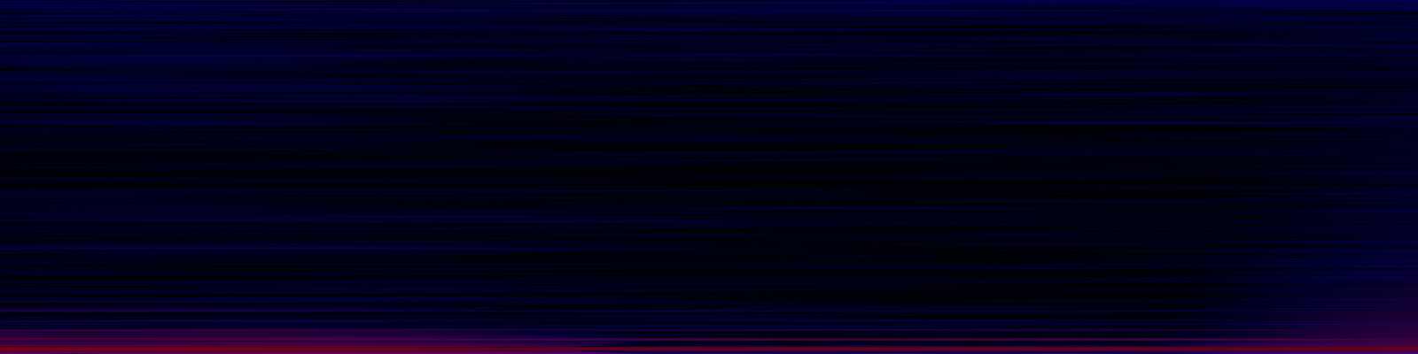 spektrogram