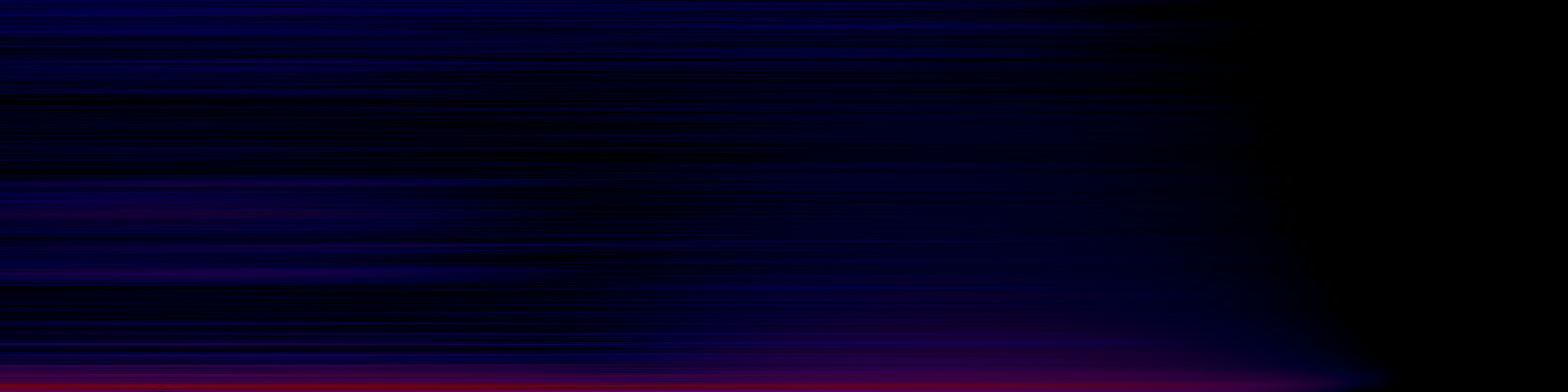 spektrogram