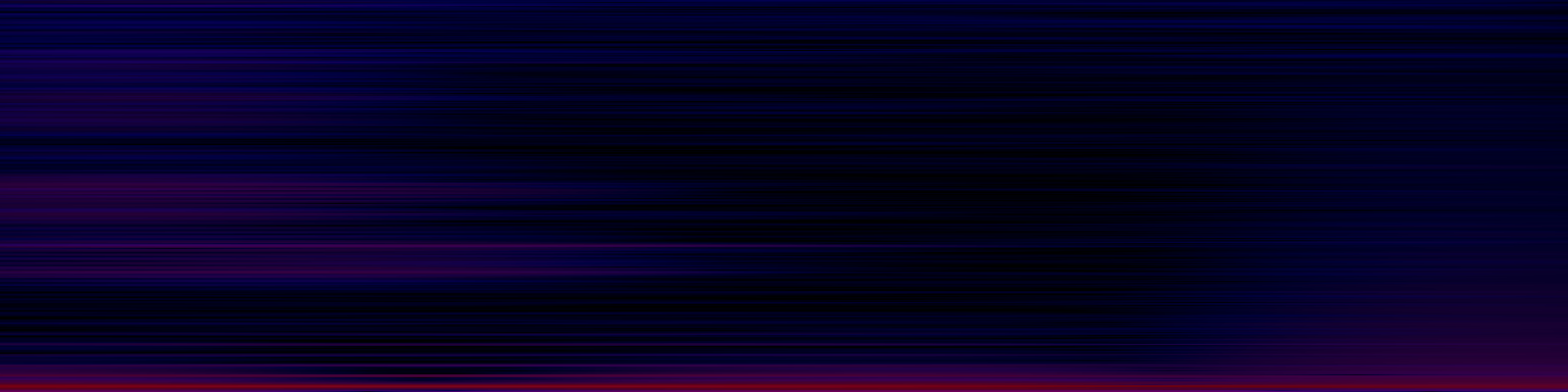 spektrogram