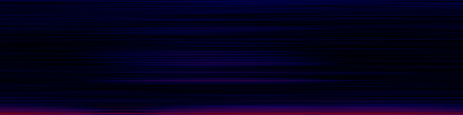 spektrogram