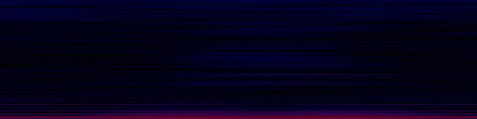 spektrogram