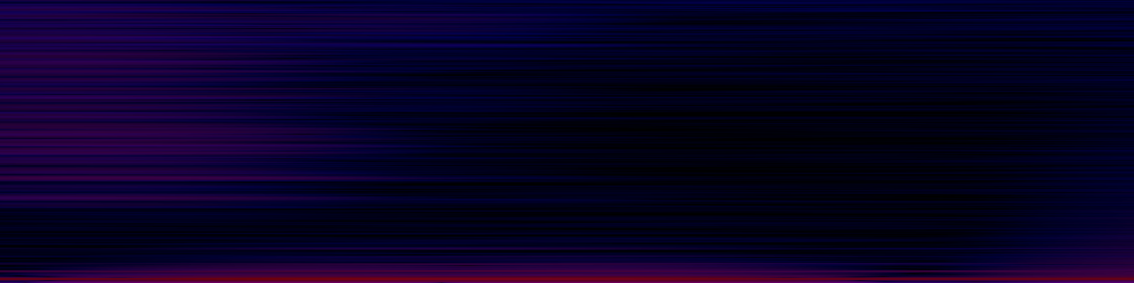 spektrogram
