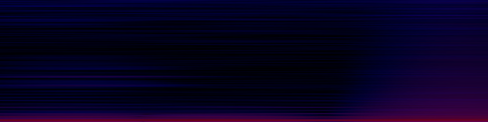 spektrogram