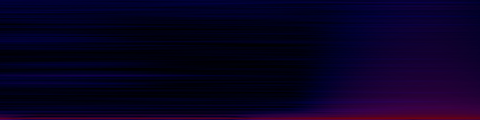 spektrogram