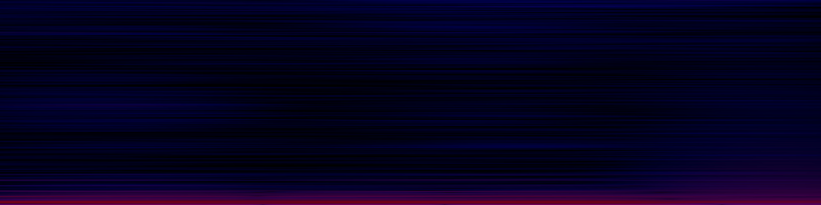 spektrogram