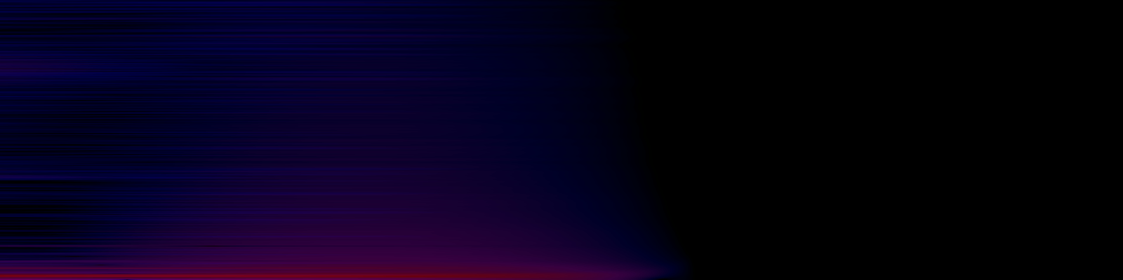 spektrogram
