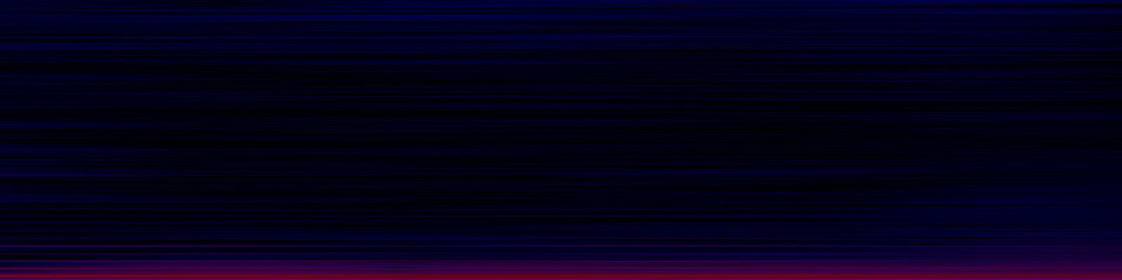 spektrogram