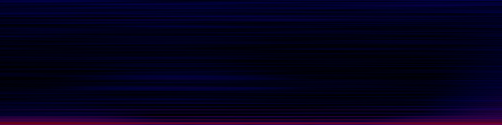 spektrogram