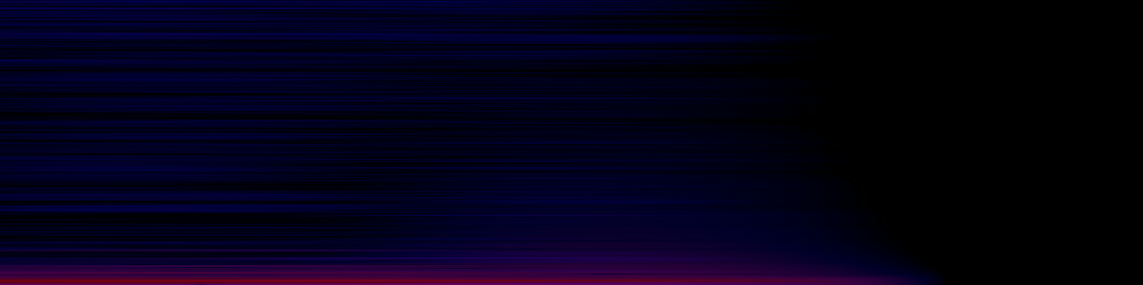spektrogram