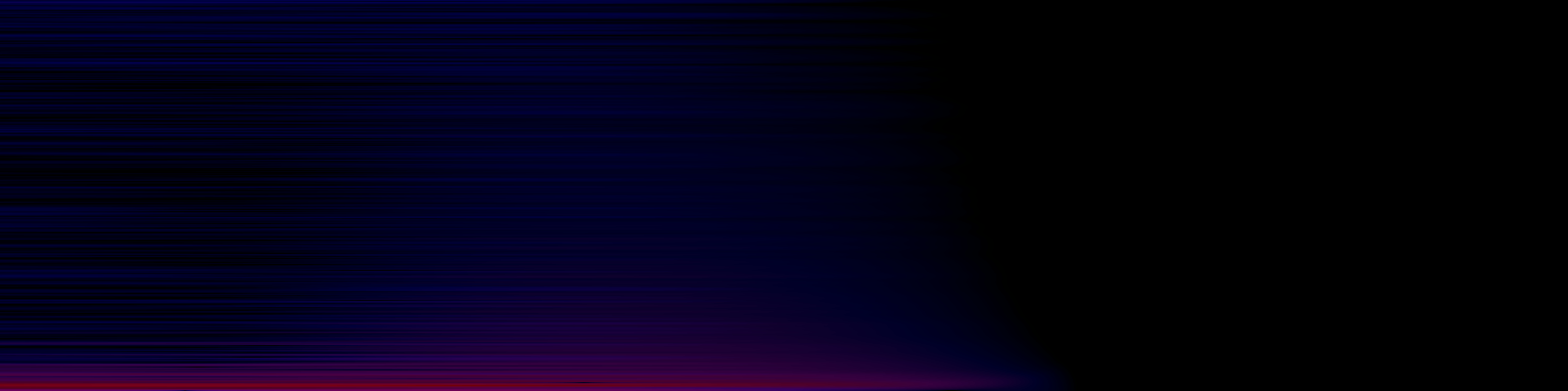 spektrogram