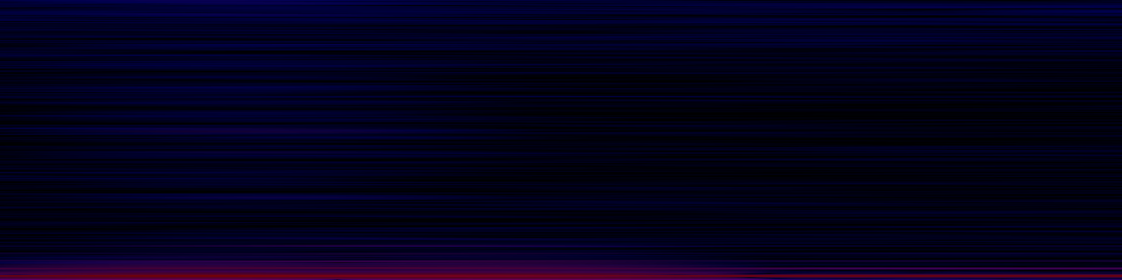 spektrogram