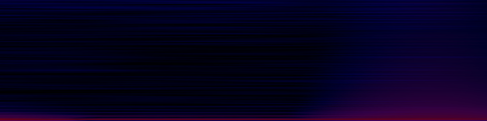 spektrogram
