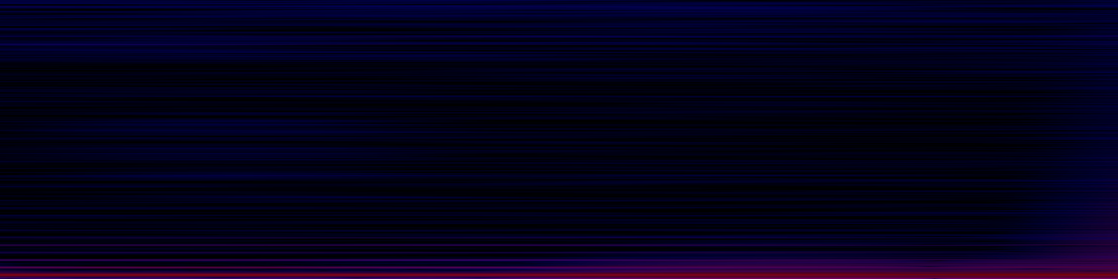 spektrogram