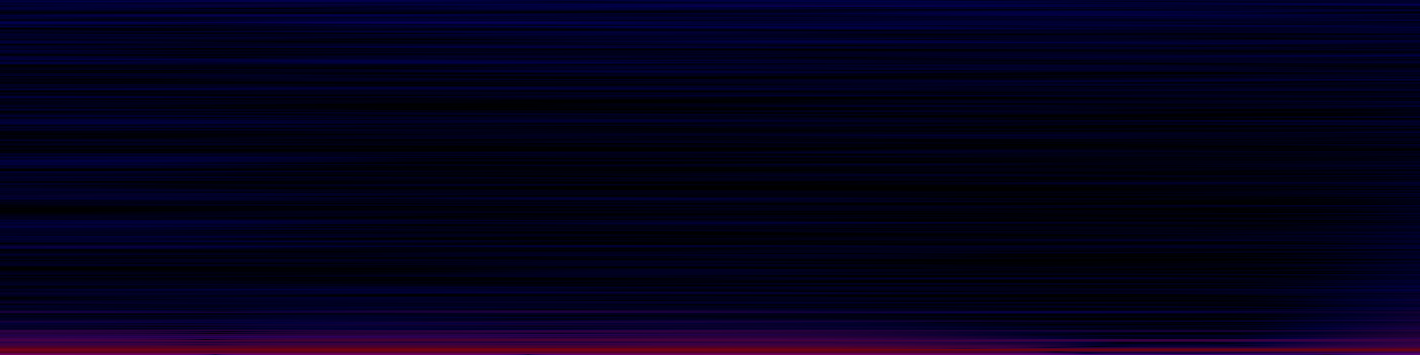 spektrogram