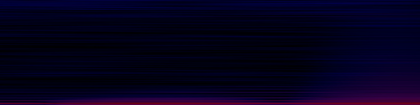 spektrogram