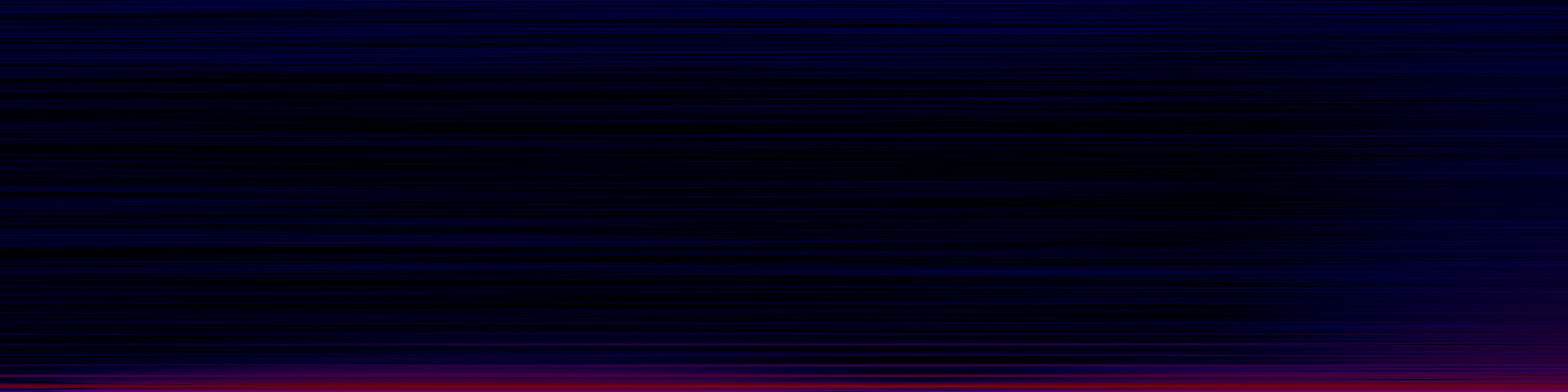 spektrogram