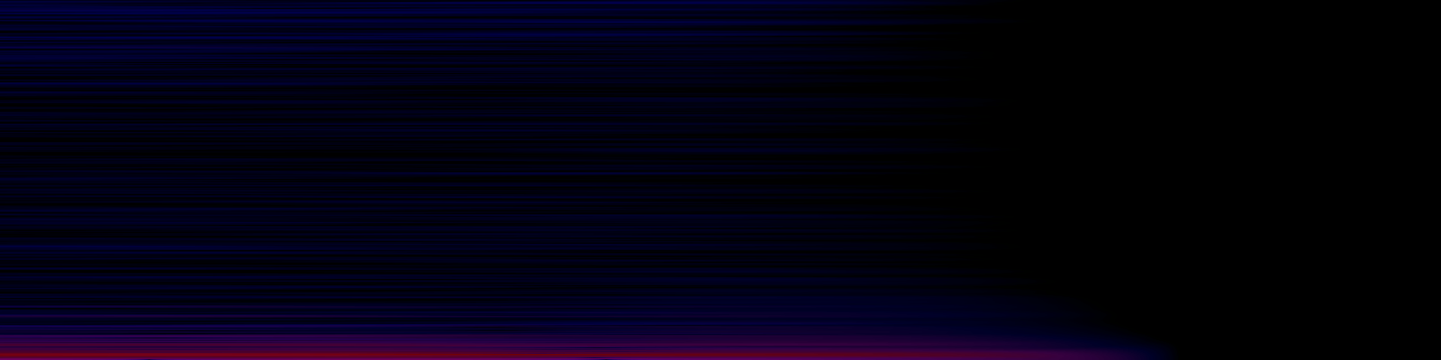 spektrogram