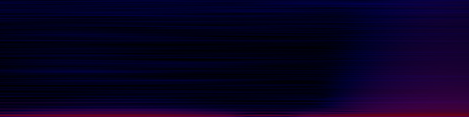 spektrogram