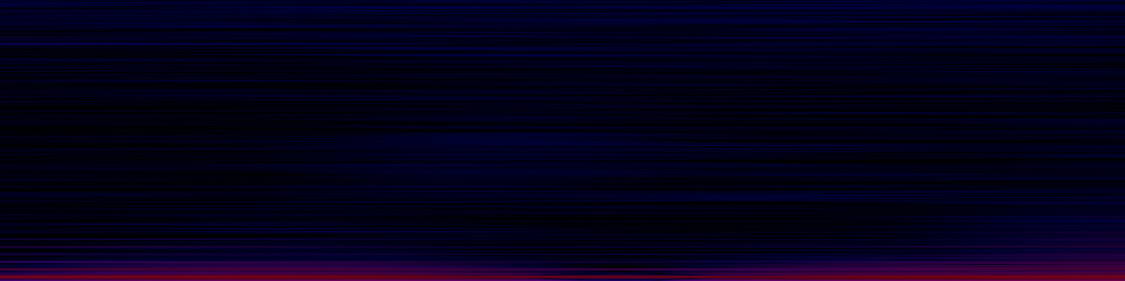 spektrogram