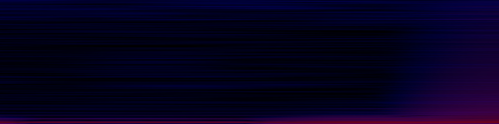 spektrogram