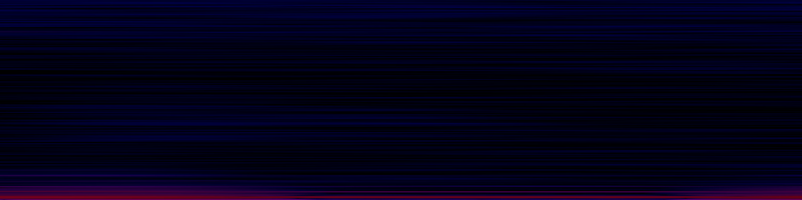 spektrogram
