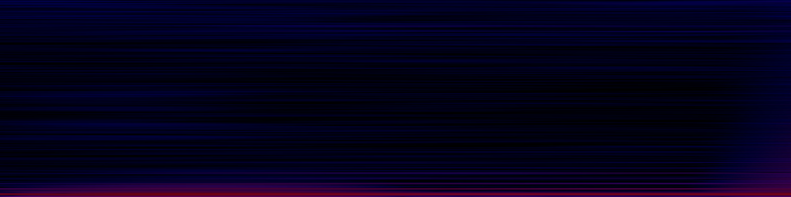 spektrogram