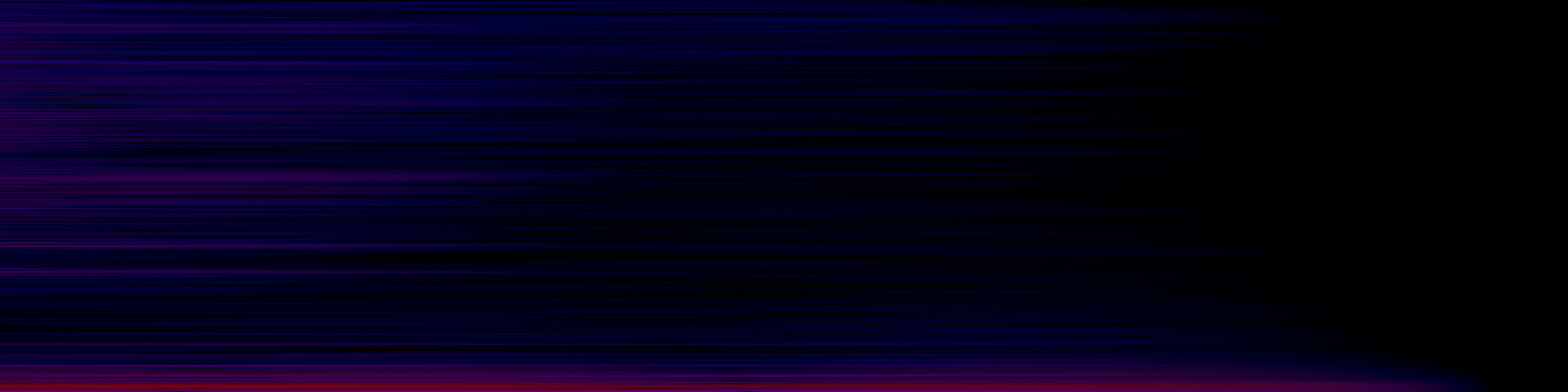 spektrogram
