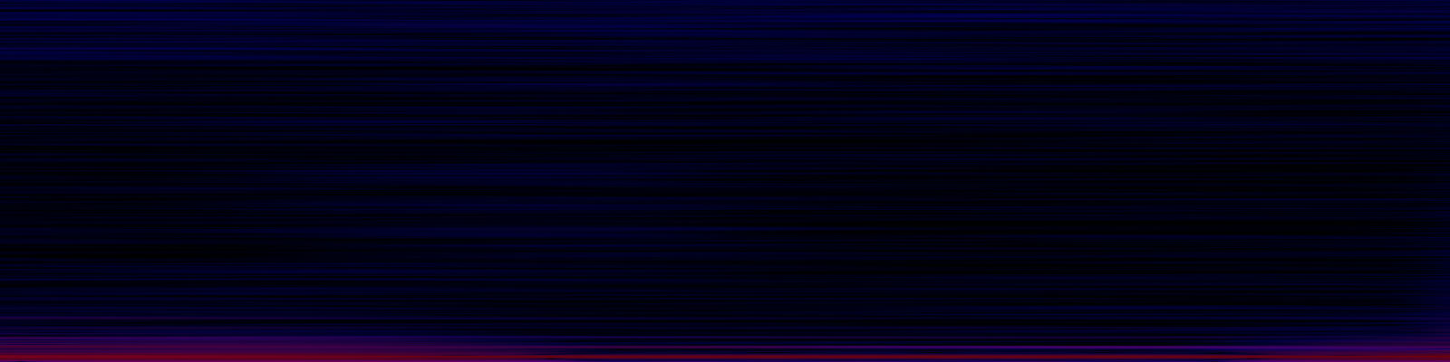 spektrogram