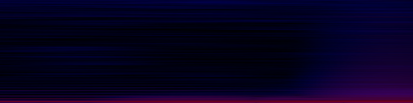 spektrogram