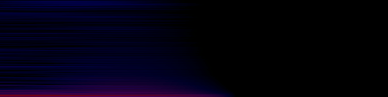 spektrogram
