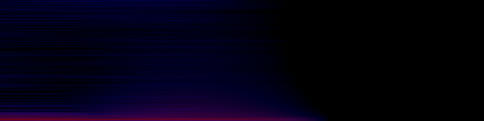 spektrogram