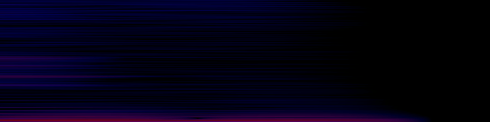 spektrogram
