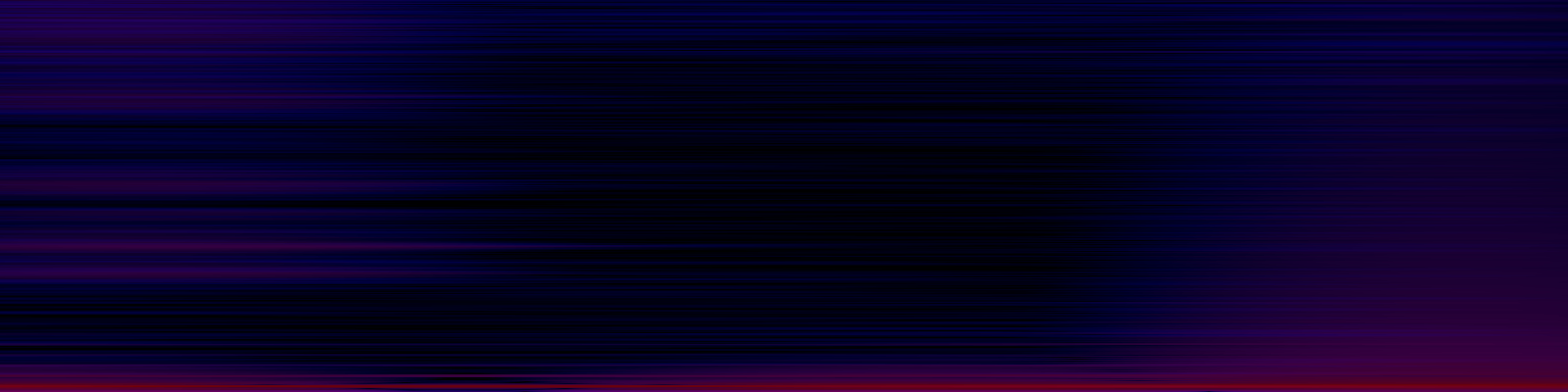 spektrogram