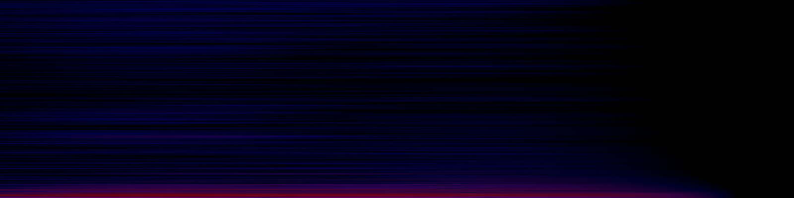 spektrogram