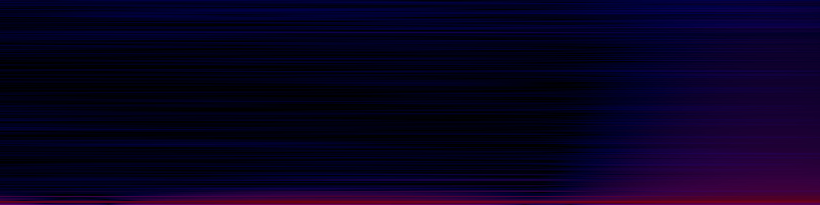 spektrogram