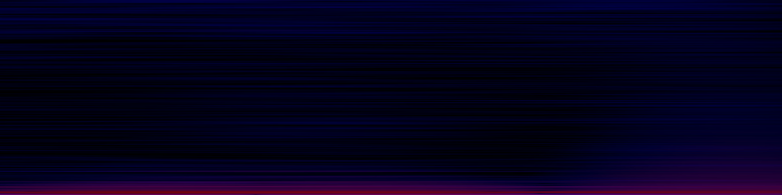 spektrogram