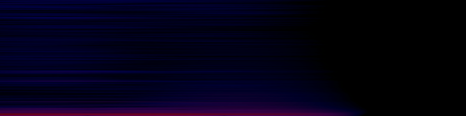 spektrogram