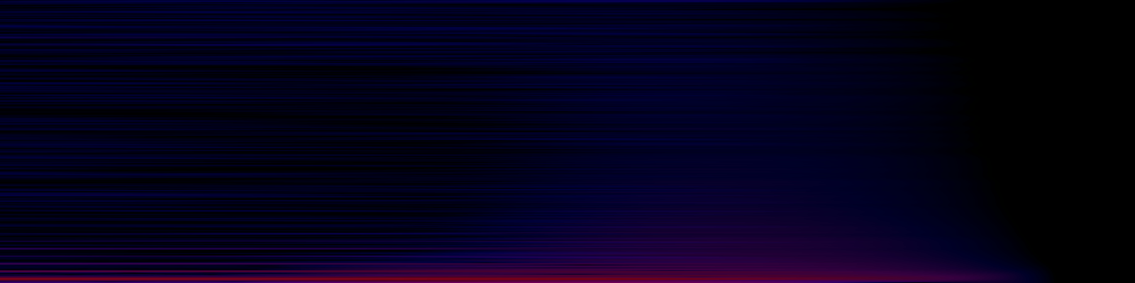 spektrogram