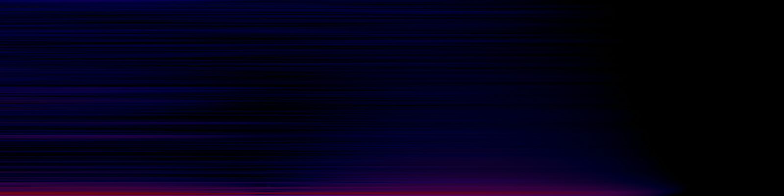 spektrogram